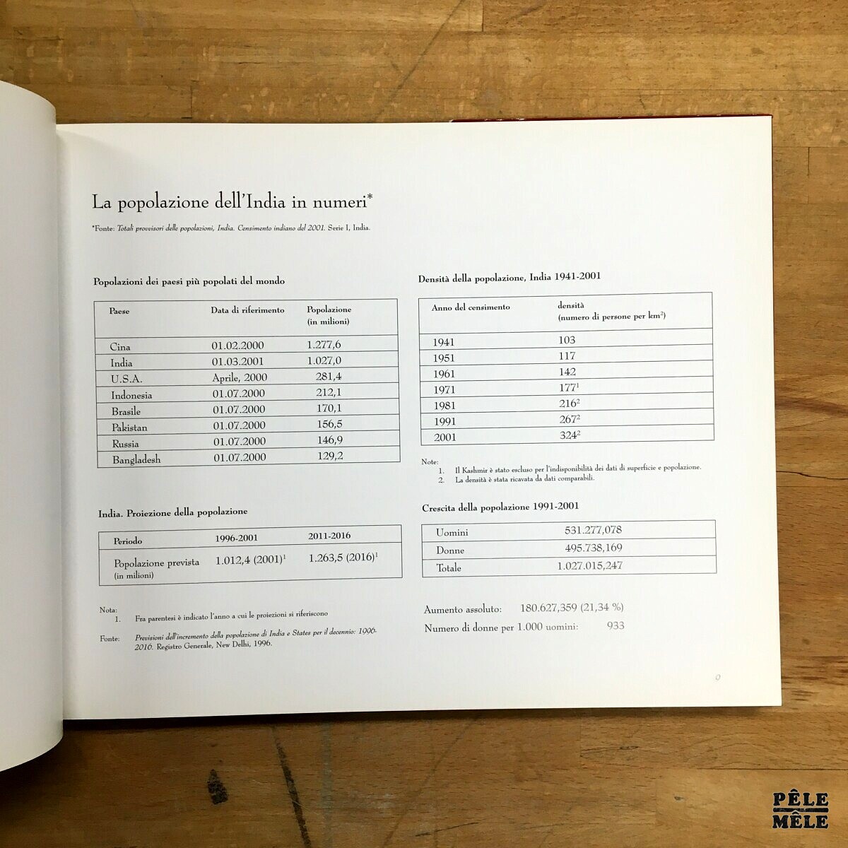 Un miliardo di indiani - Paolo Pellizzari – Image 6